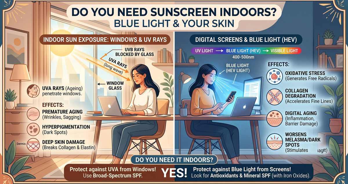 Blue light exposure indoors and what it does to skin